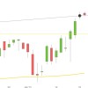 DAX im Allzeithoch – Was tun? DAX Januar 2015 iim Allzeithoch