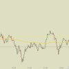 DAX im Zeichen der EZB – ungebrochen DAX intraday 16-1-2014
