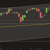 Daimler-Kurs steigt an Daimler Chart Dez-Januar 2015