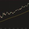 Deutsche Post Aktie im Hoch Deutsche Post 26-01-2015