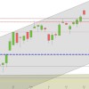 DAX fällt nach neuem Hoch – Richtung? DAX Chart Februar 2015