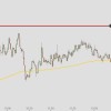 DAX auf Allzeithoch | 11.000 Punkte geknackt DAX Intraday 13-02-2015