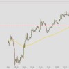 DAX steigt auf 11.000 und … DAX Intraday 19-2-2015 halbtags