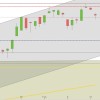 DAX schwankt DAX Jan Feb 2015 Unterstuetzungslinien