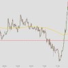 DAX, Autowerte & Volatilität DAX intraday 20-2-2015