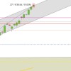 DAX steigt immer höher DAX Gewinn seit Draghi