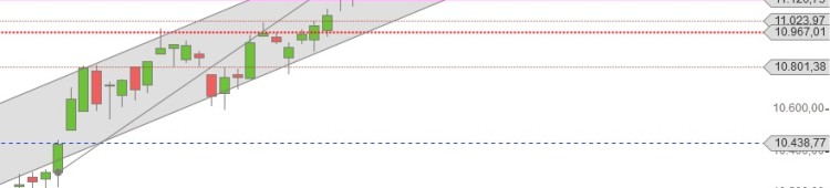 DAX steigt immer höher DAX Gewinn seit Draghi