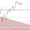 DAX wieder im Fokus der US-Zinsen DAX juni bis August 2016