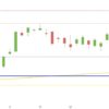 DAX nach US-Arbeitsbericht DAX August 2016