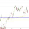 DAX verliert nach Gewinnmitnahmen dax-juni-september-2016