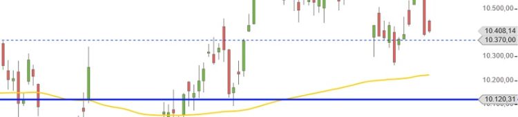 DAX verliert nach Gewinnmitnahmen dax-juni-september-2016