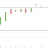 DAX wird volatil? DAX Tageschart Mai 2017