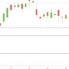 DAX im Seitwärtstrend im Juni? DAX Tageskerzen Mai 2017