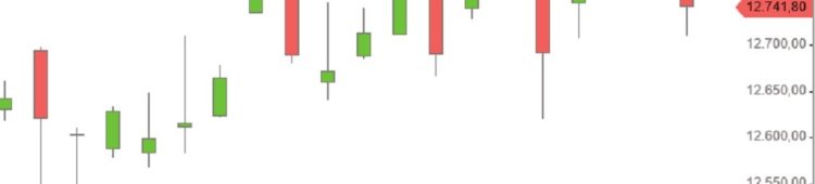 DAX: Sinkflug nach neuem Rekord DAX nach Rekordhoch im Fall Tageschart Juni 2017