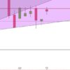 DAX & Exportbilanz DAX Juli 2017 Seitwaertsmodus Tageskerzen