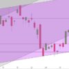 DAX – Wechselspiel von Notenbanken, Politik & Sommer DAX Tagescharts Juni bis Mitte Juli 2017