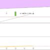 DAX & Dow Jones DAX KW 37 2017 Tageskerzen