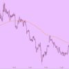 DAX traut sich nicht über 13.000 Punkte DAX Intraday 9 Oktober 2017 Rekordhoch