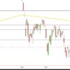 DAX vor Ostern DAX Ende Maerz 2018 Tageskerzen