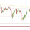 DAX & globale Missstimmungen DAX Feb bis April 2018 Tageskerzen und drei kleine Minianstiege