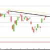 DAX auf Erholungskurs? DAX Marz und April 2018 Tageskerzen