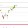 DAX im Spannungsverhältnis zwischen Währung und Berichten DAX Mitte April 2018 Tageskerzen