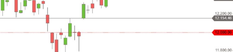 DAX im Spannungsverhältnis zwischen Währung und Berichten DAX Mitte April 2018 Tageskerzen