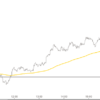 DAX steigt um fast drei Prozent DAX Tageschart 5-4-2018