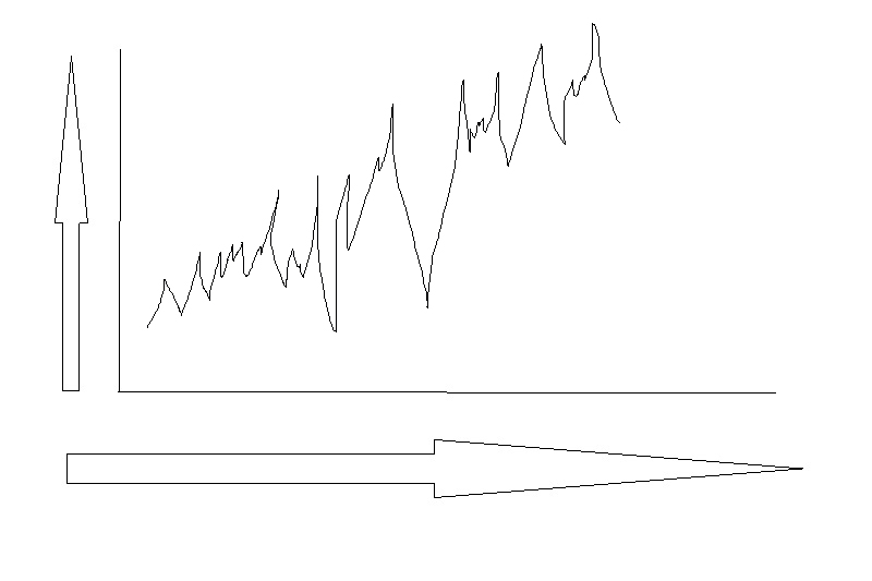 chart kursentwicklung