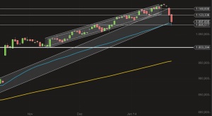 Googe Chart