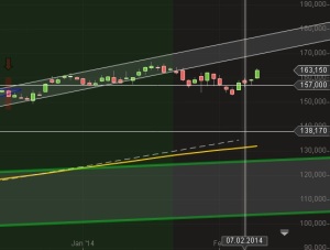 chart continental