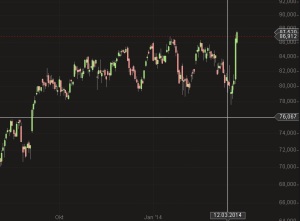 BMW Chart Maerz 2014