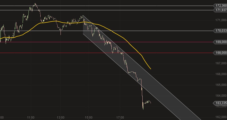 Deutsche Post chart 13 3 2014