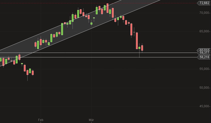 Facebook Chart Nasdaq