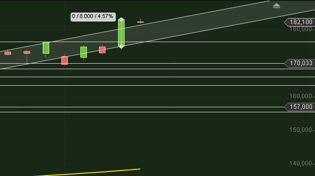 Continental versus DAX