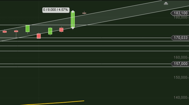 chart continental tagesgewinn