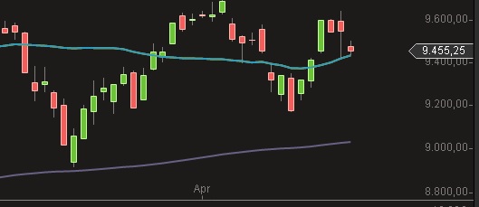 DAX Chart April 2014