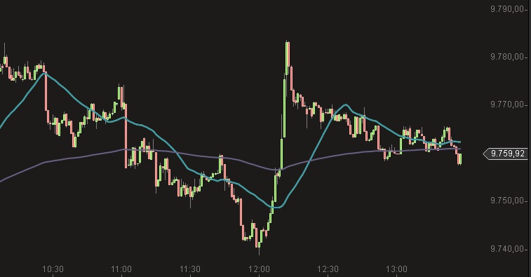 DAX intraday 13-5-2014