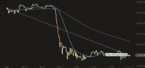 Dax kurs 5-5-2014