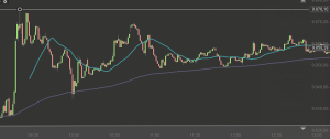 Intraday DAX 26-5-2014