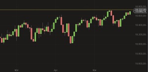 dow jones allzeithoch mai 2014