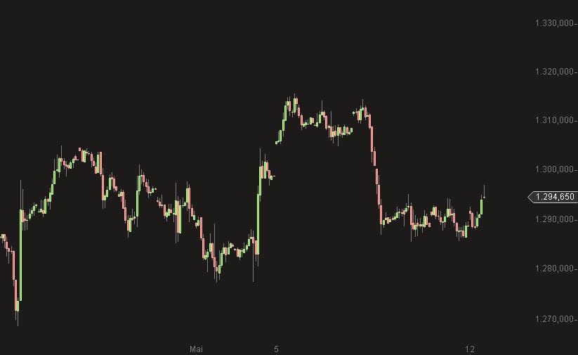 Gold | Die Anlagen-Alternative