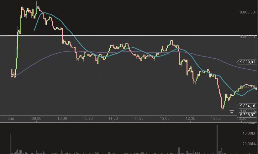 Dax 30-juni-2014