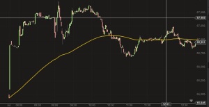 Daimler Chart 23-7-14