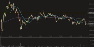 Intraday DAX 7-7-2014