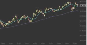 DAX Chart 11-8-2014