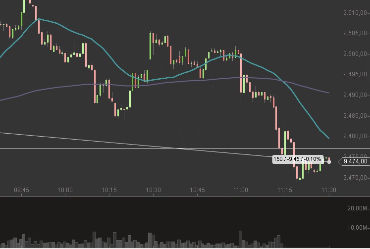 DAX Intraday 29-8-2014