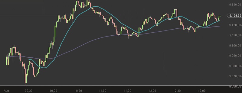 DAX Intraday 7-8-14