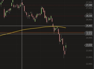 Deutsche Post Chart Juli August 2014