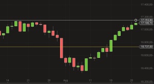 Dow Jones August 2014